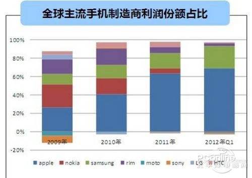 苹果手机盈利苹果13功能全部技巧-第1张图片-太平洋在线下载