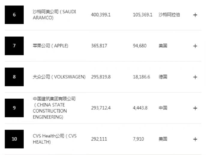 苹果手机盈利苹果13功能全部技巧-第2张图片-太平洋在线下载