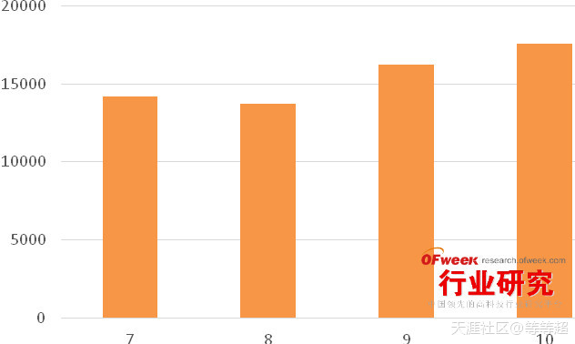 2015年Q3中国手机市场份额现状分析(转载)-第1张图片-太平洋在线下载