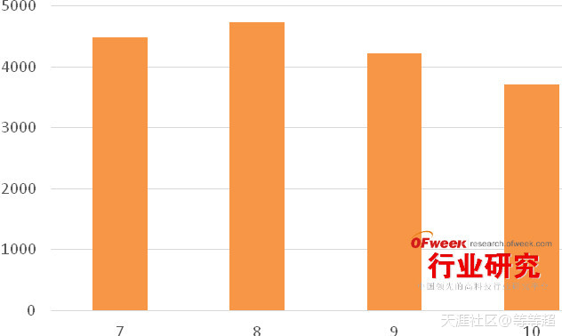 2015年Q3中国手机市场份额现状分析(转载)-第2张图片-太平洋在线下载