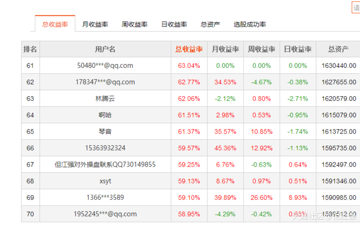 通达信手机版官方网站:我在通达信官方网站的示范效应-第1张图片-太平洋在线下载