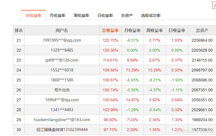 通达信手机版官方网站:我在通达信官方网站的示范效应-第2张图片-太平洋在线下载