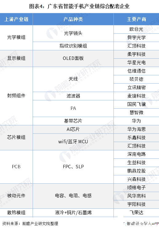 华为手机生产量消费者购买华为手机的数据-第2张图片-太平洋在线下载