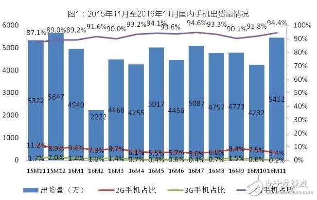 华为手机在中国占有率2022手机市场占有率-第2张图片-太平洋在线下载