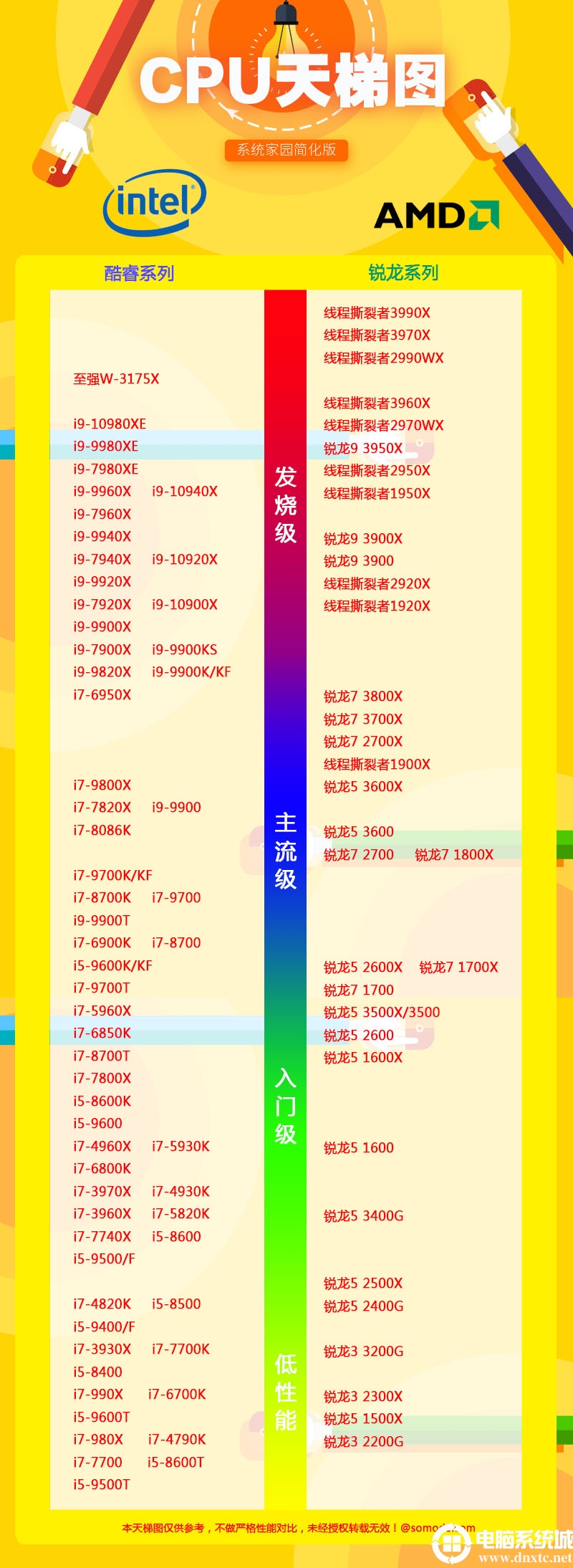 苹果手机历代cpu天梯图手机处理器排行榜2022天梯图安卓-第2张图片-太平洋在线下载