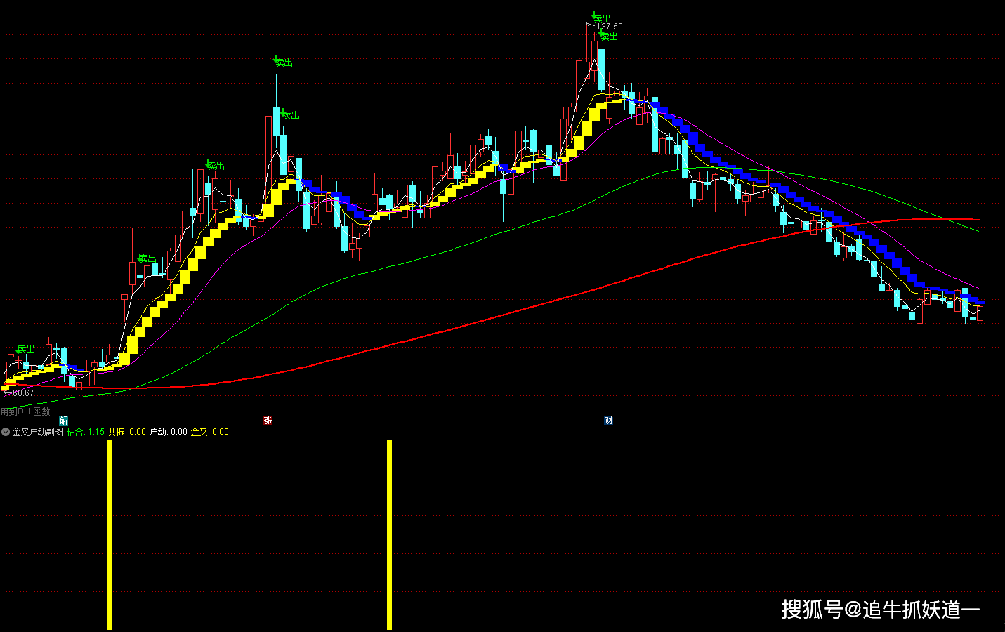 华为免费手机软件
:通达信金叉启动副图指标公式源码分享-第1张图片-太平洋在线下载