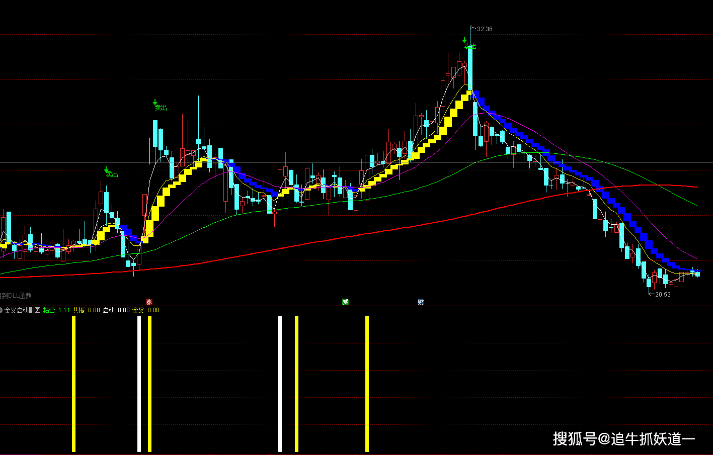 华为免费手机软件
:通达信金叉启动副图指标公式源码分享-第2张图片-太平洋在线下载