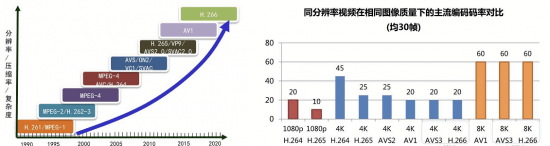 华为手机投射电视软件
:在线春晚直播是怎么做到比电视还清晰的?-第4张图片-太平洋在线下载