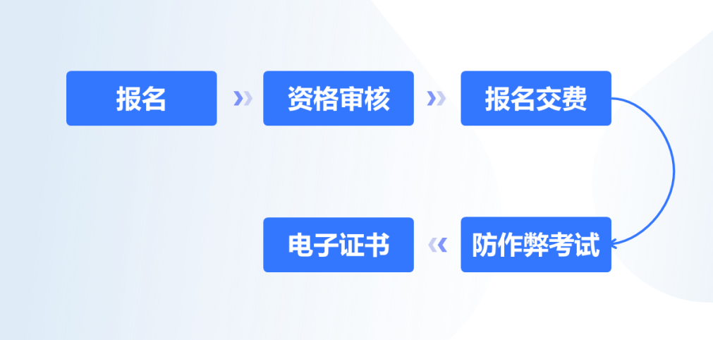 华为手机真伪官方网站
:考试报名上新 | 看看如何在线组织全流程严肃考试-第1张图片-太平洋在线下载