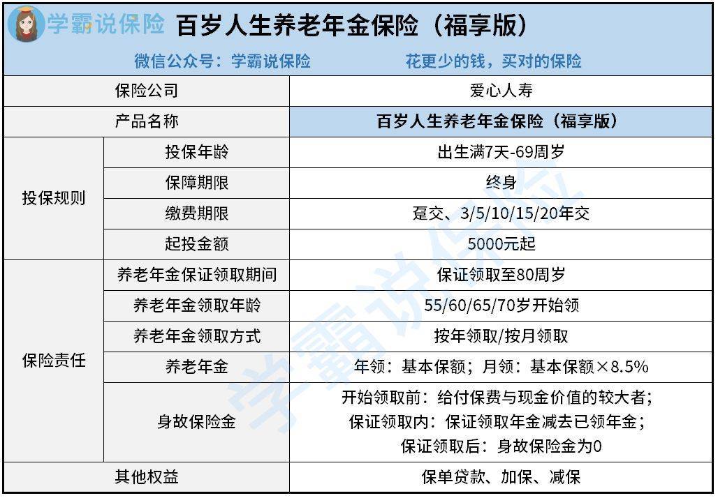 苹果版green怎么使用
:百岁人生福享版养老年金险怎么样？收益如何？能作为养老金使用吗？