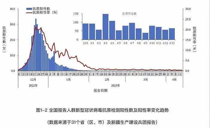 铂金特别版苹果
:新冠新变种Arcturus传入国内-第3张图片-太平洋在线下载