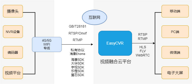 苹果16版本是更新:EasyCVR老版本更新后视频广场无法正常查看视频是什么原因？该如何解决？