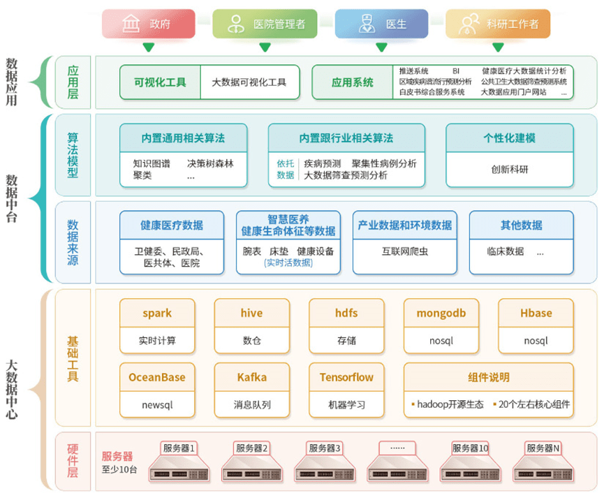 智慧新医苹果版:齐家乐智慧医养大数据公共服务平台 助力区域医养 机构医养高质量发展-第5张图片-太平洋在线下载