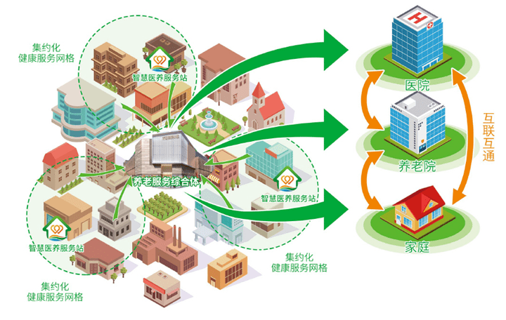 智慧新医苹果版:齐家乐智慧医养大数据公共服务平台 助力区域医养 机构医养高质量发展-第6张图片-太平洋在线下载