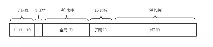 热舞随机播苹果版:关于IPv6的超全讲解-第5张图片-太平洋在线下载