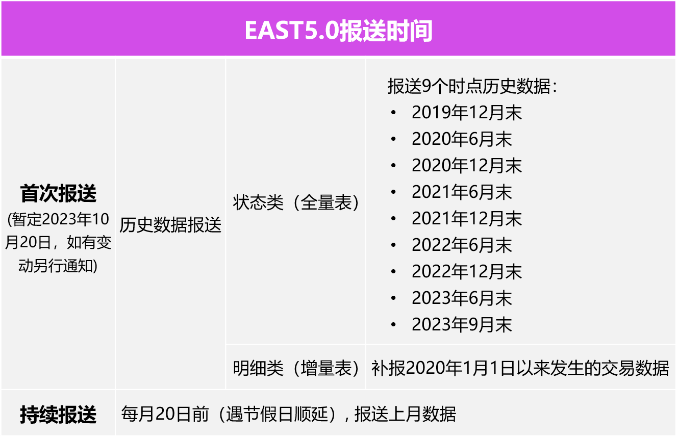 哈希校验工具苹果版:发文公布！RIKING EAST5.0助力外资分行第三批数据报送工作