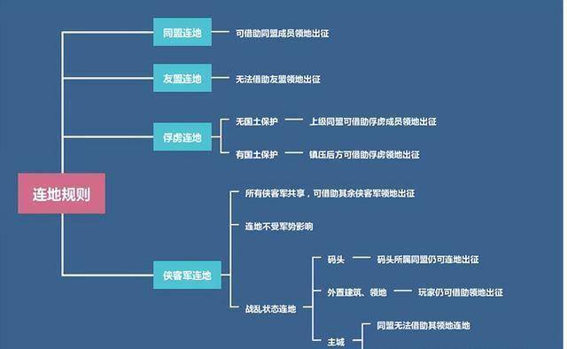 侠客录游戏苹果版:三国志战略版4.27更新：大快人心，只是来得有点迟