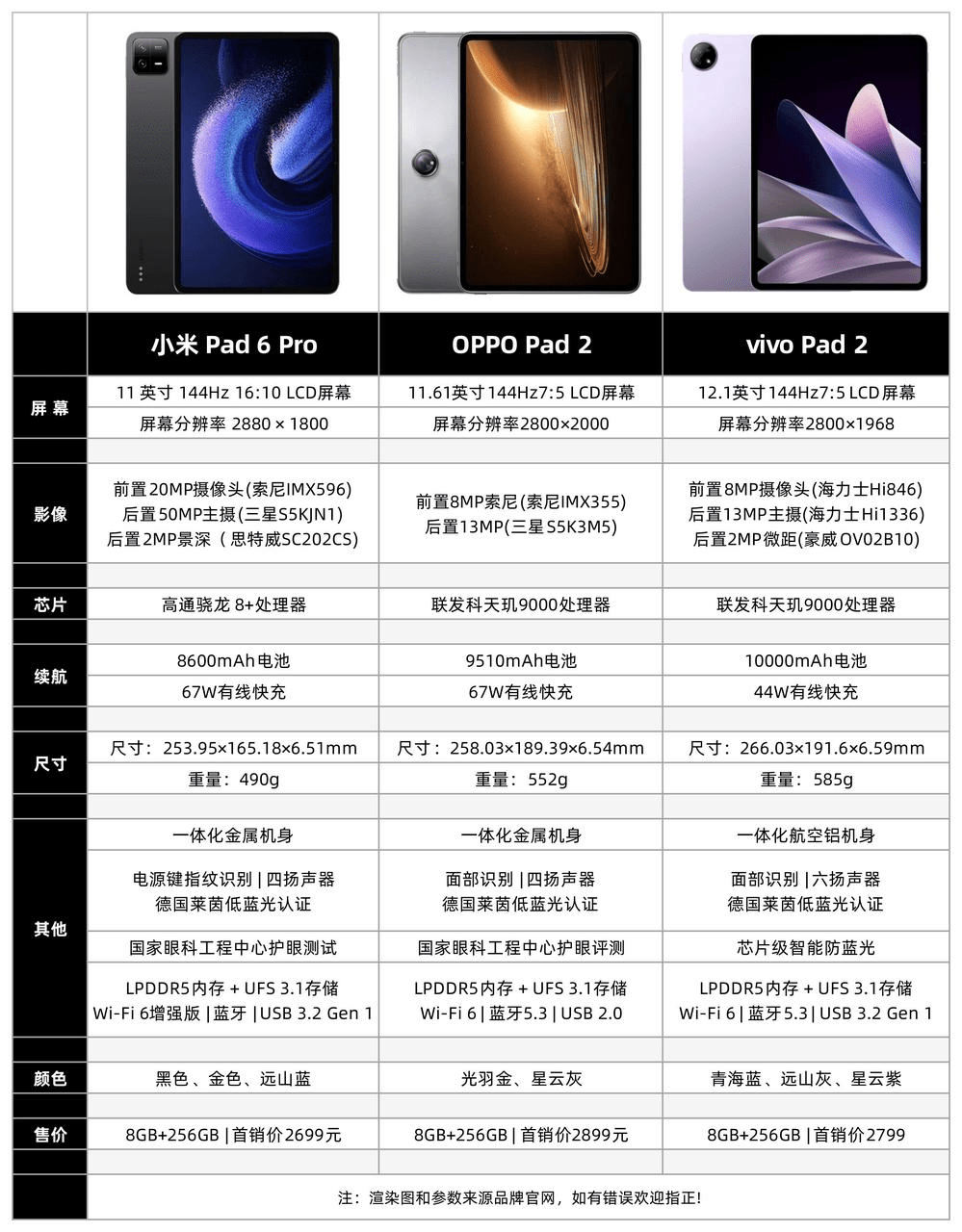 平板手机:原来不止是手机在卷！平板也开始卷起来了！