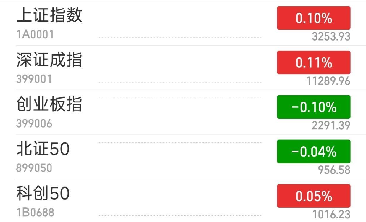 手机同花顺:沪指高开0.1% 贵金属板块领涨两市-第1张图片-太平洋在线下载