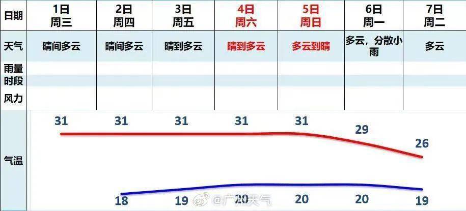 阳光回归，广州重返30℃！11月5股冷空气要来，下一波就在……-第3张图片-太平洋在线下载