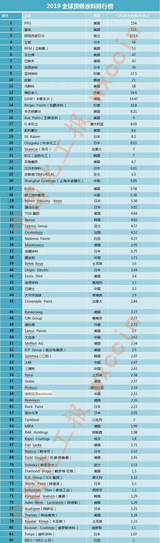 中国新闻客户端市场排名中国行业分析报告网官方网站-第2张图片-太平洋在线下载