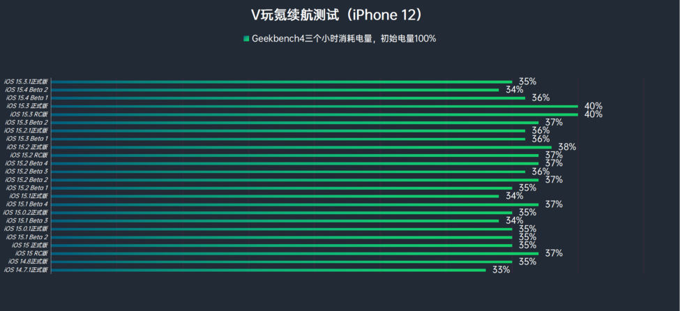 苹果15.3系统测试版iphone官方降级通道-第2张图片-太平洋在线下载