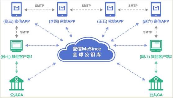 客户端和客户端通信加密5g纵向加密融合通信网关-第2张图片-太平洋在线下载