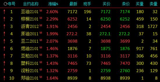 石油涨跌下载软件苹果版石油销售app下载苹果版-第2张图片-太平洋在线下载