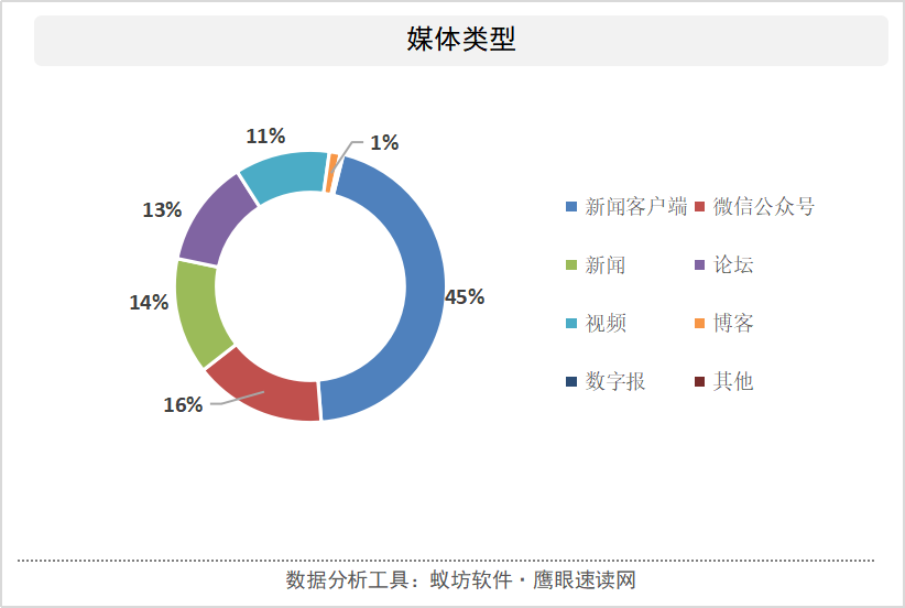 新闻客户端对大数据的分析的简单介绍-第2张图片-太平洋在线下载