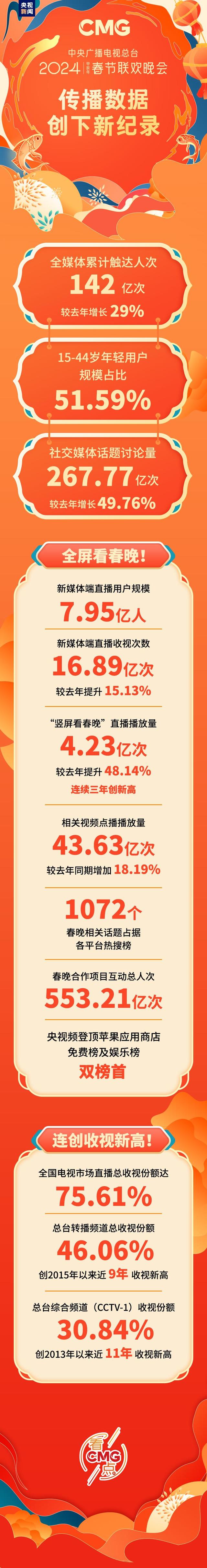 央视新闻手机客户端央视新闻客户端手机版-第2张图片-太平洋在线下载