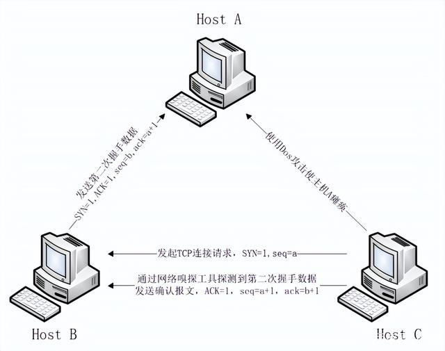 ctcp客户端ctcp视频传输-第2张图片-太平洋在线下载