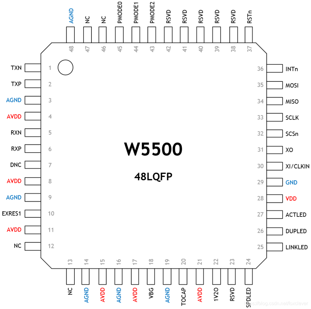 w5500tcp客户端官方库w5500tcp的三次握手和四次挥手的过程