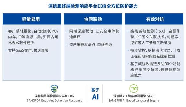 深信服cwpp客户端深信服零信任客户端安装-第2张图片-太平洋在线下载