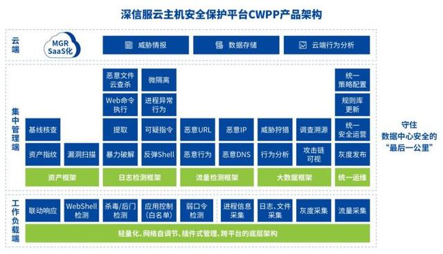 深信服cwpp客户端深信服零信任客户端安装-第3张图片-太平洋在线下载