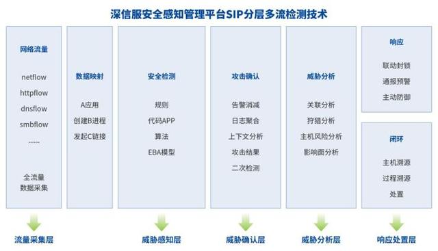 深信服cwpp客户端深信服零信任客户端安装-第4张图片-太平洋在线下载