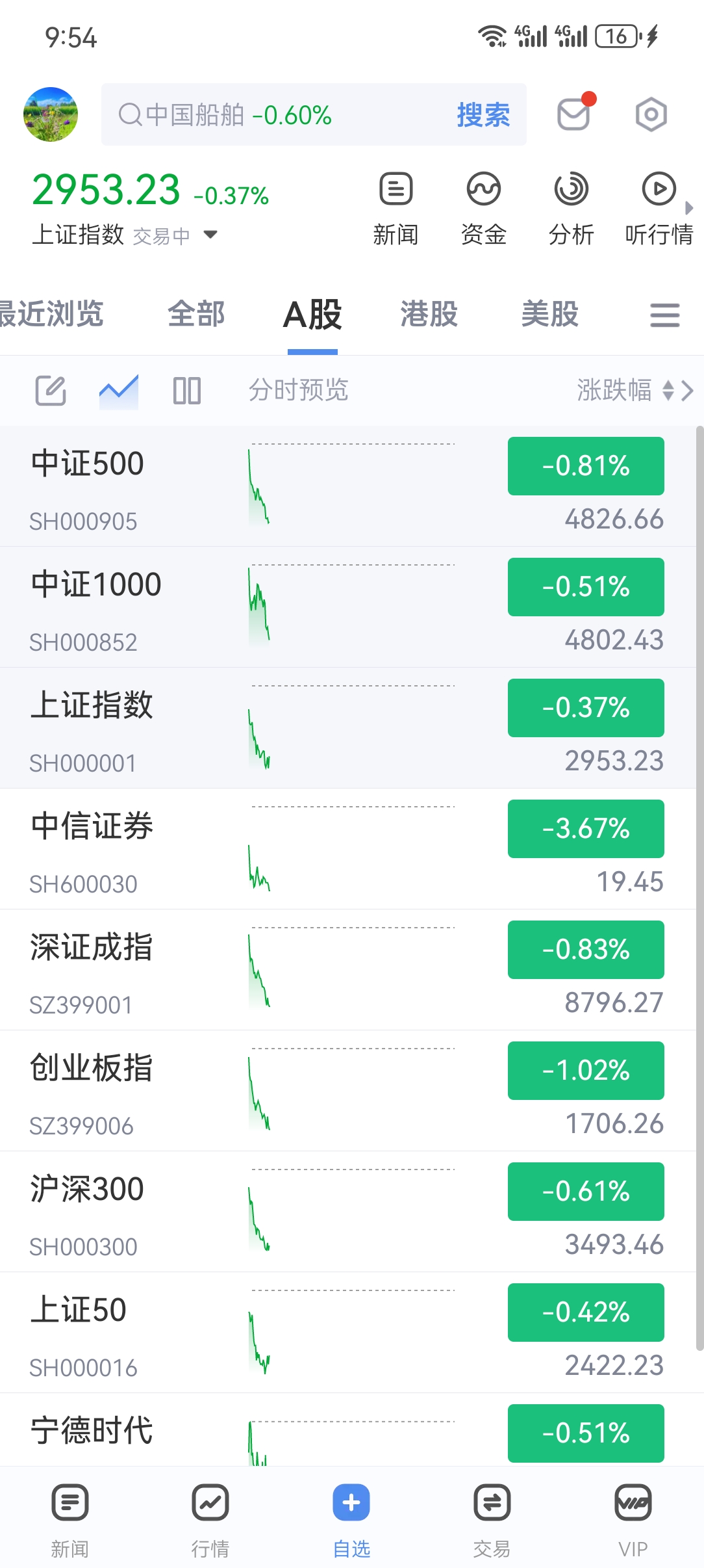 上证客户端上证e平台官网-第2张图片-太平洋在线下载