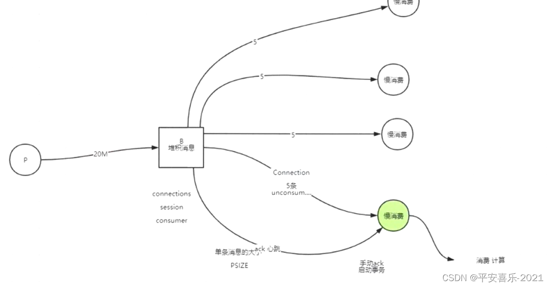 activemq客户端配置activemq消费者数量配置-第2张图片-太平洋在线下载