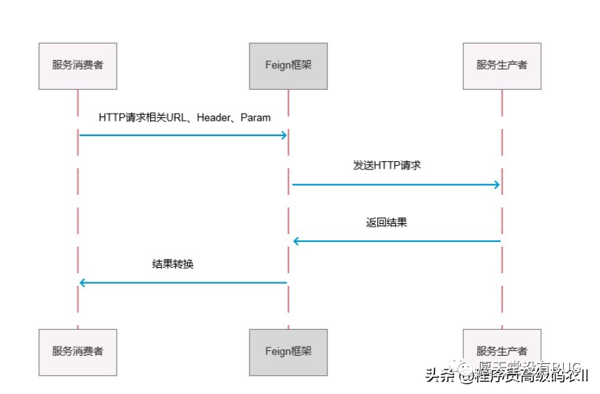 rest免费客户端stream官方下载入口-第1张图片-太平洋在线下载