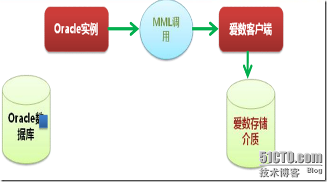 爱数备份客户端备份和恢复app-第1张图片-太平洋在线下载