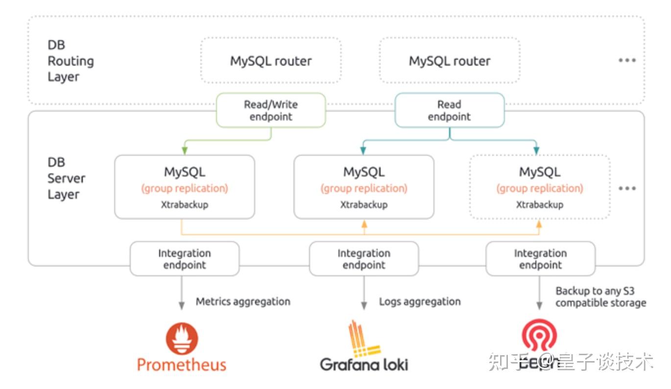 mysql客户端连接mysql客户端连接不上-第1张图片-太平洋在线下载