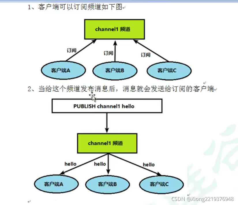 redis客户端链接共用navicat链接redis