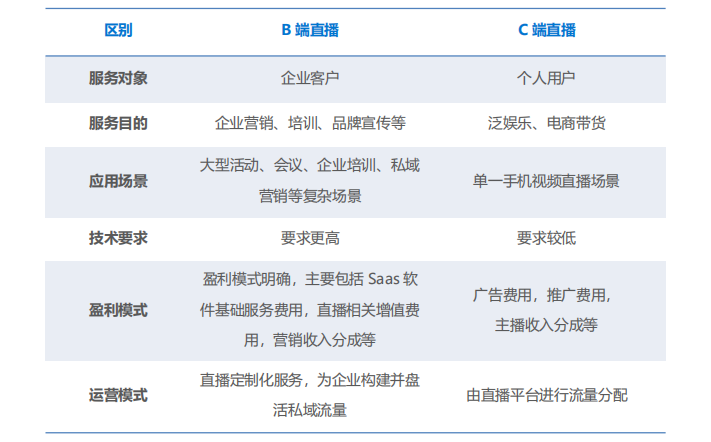 客户端属于c端还是b端B端客户和C端客户的区别-第1张图片-太平洋在线下载