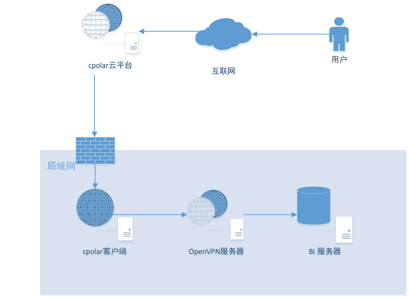 openvpn分配客户端路由的简单介绍