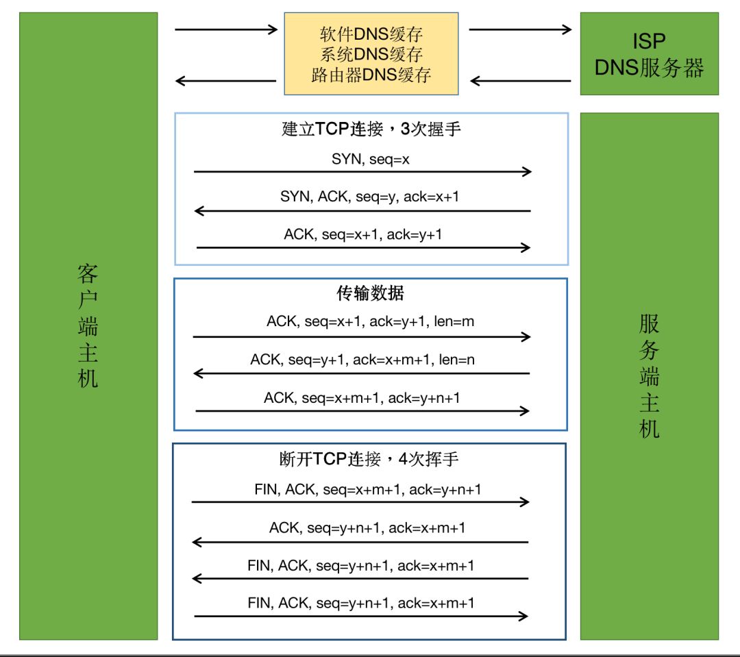 客户端常用接口模式对接第三方api接口教程