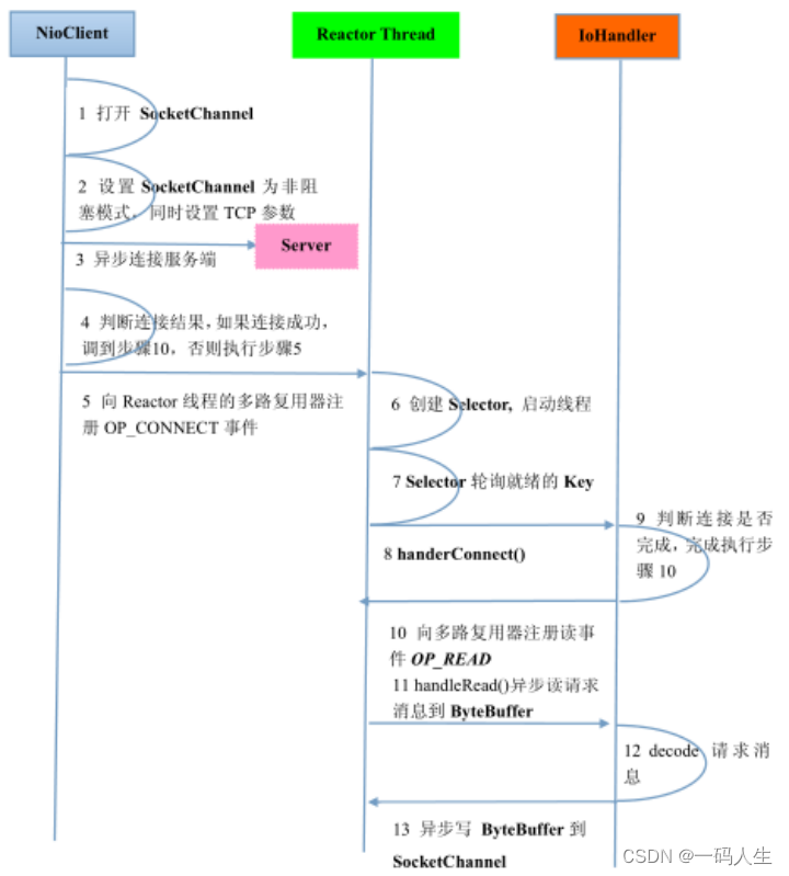 java调用客户端notesapplicationjson请求头的-第2张图片-太平洋在线下载