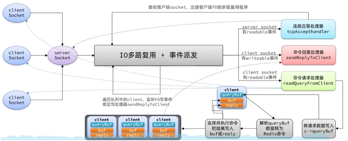 客户端访问方式redisredis序列化方式哪几种-第2张图片-太平洋在线下载