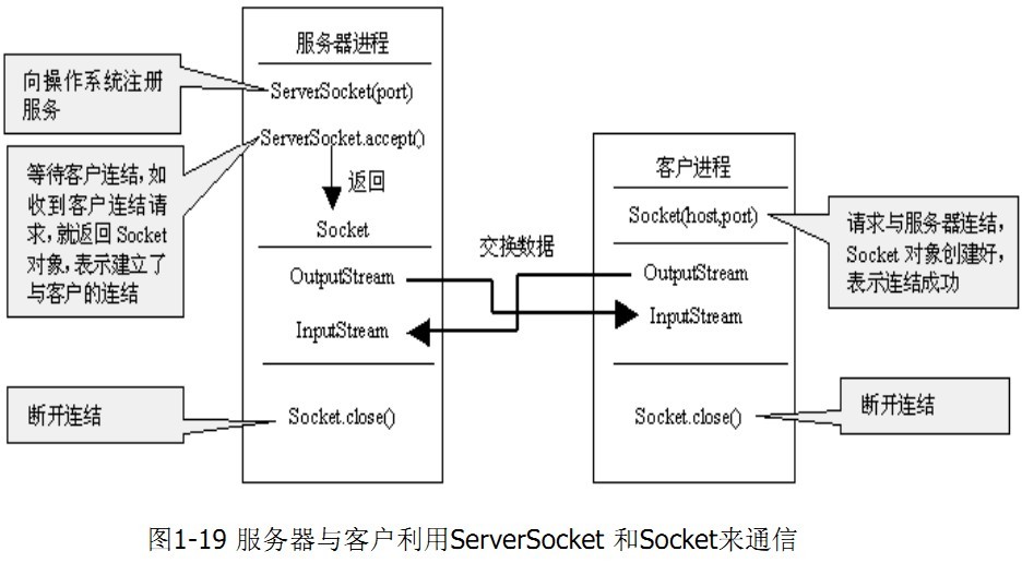 更新客户端跟服务端怎么更新客户端最新版本