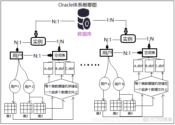 oracl客户端与服务端oracle数据库dmp文件导入-第1张图片-太平洋在线下载