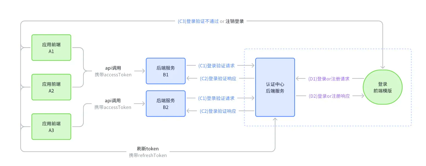客户端登录逻辑客户端登录是什么意思-第2张图片-太平洋在线下载