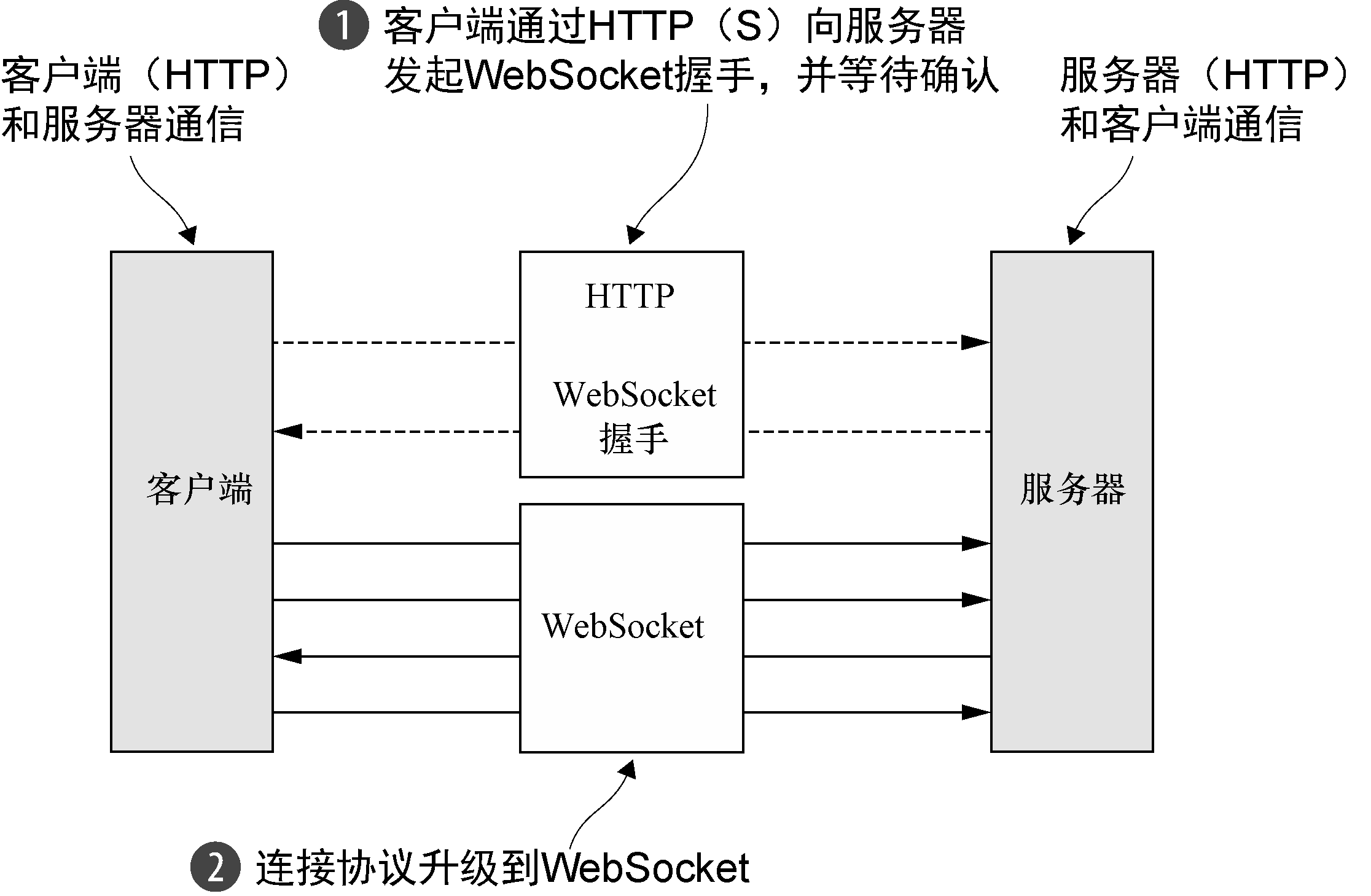 netty客户端整合netty客户端自动重连-第2张图片-太平洋在线下载